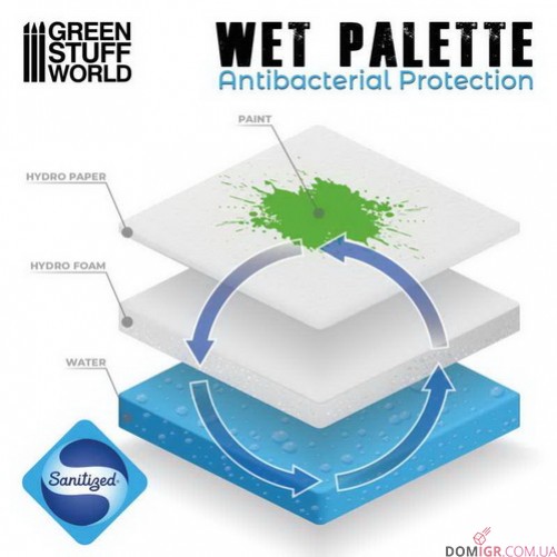 Wet Palette - GSW