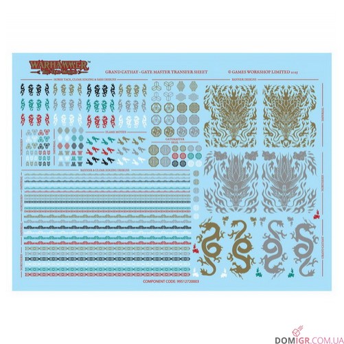 Gate Masters of the Celestial Cities