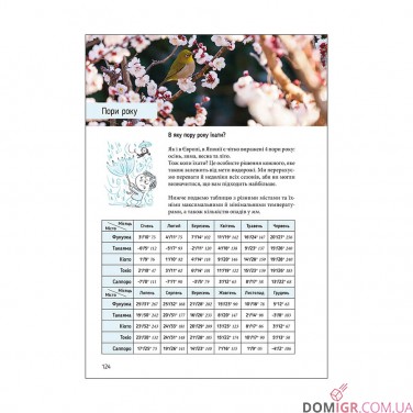 Коччі! Коччі! Путівник ЯПОНІЄЮ