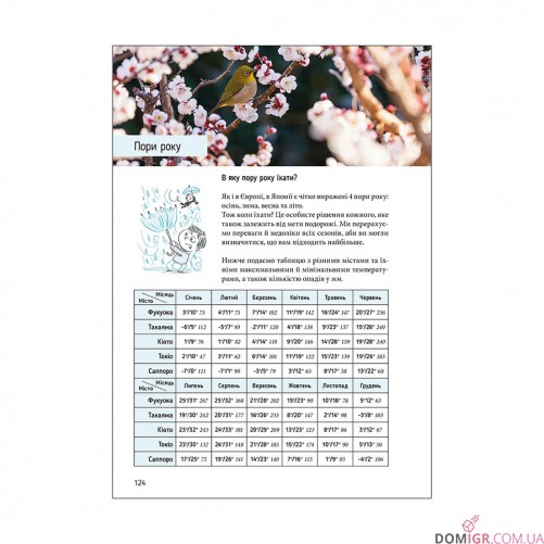 Коччі! Коччі! Путівник ЯПОНІЄЮ