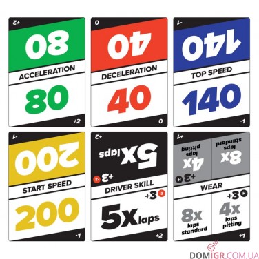 Championship Formula Racing