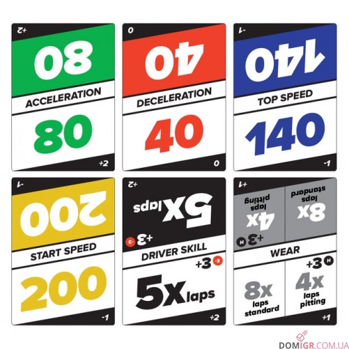 Championship Formula Racing