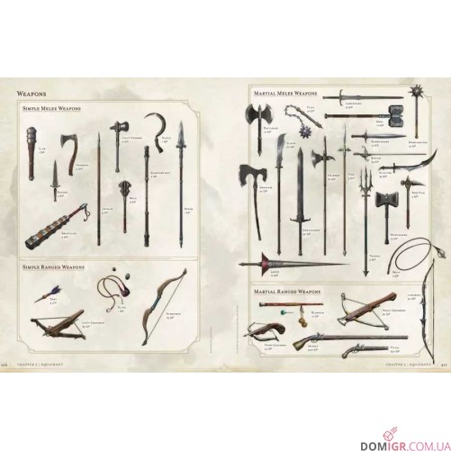 Dungeons & Dragons RPG — Player's Handbook 2024