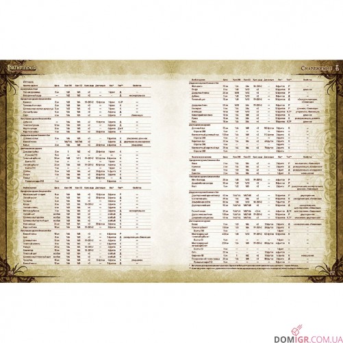 Pathfinder: Настільна рольова гра - Основна книга правил