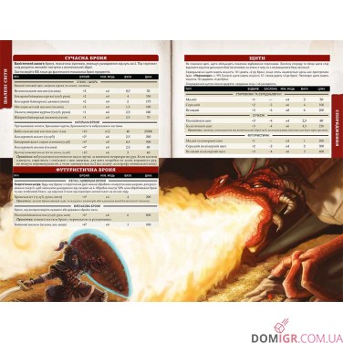 Шалені світи: Пригодницьке видання — книга правил