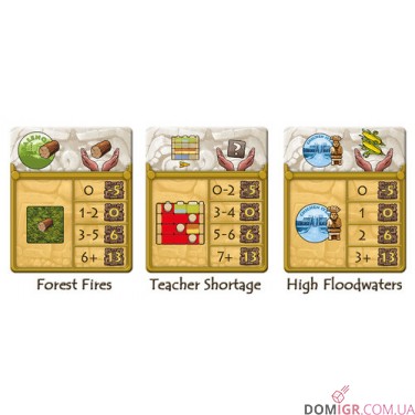 Tzolk'in: The Mayan Calendar – Tribes & Prophecies