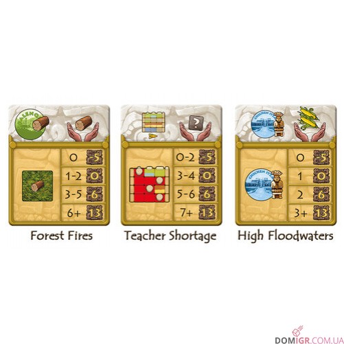 Tzolk'in: The Mayan Calendar – Tribes & Prophecies