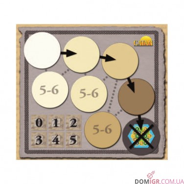 Catan Scenarios: Oil Springs