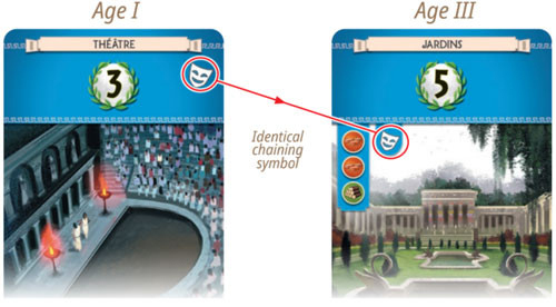 Настольная игра 7 Wonders: Second Edition