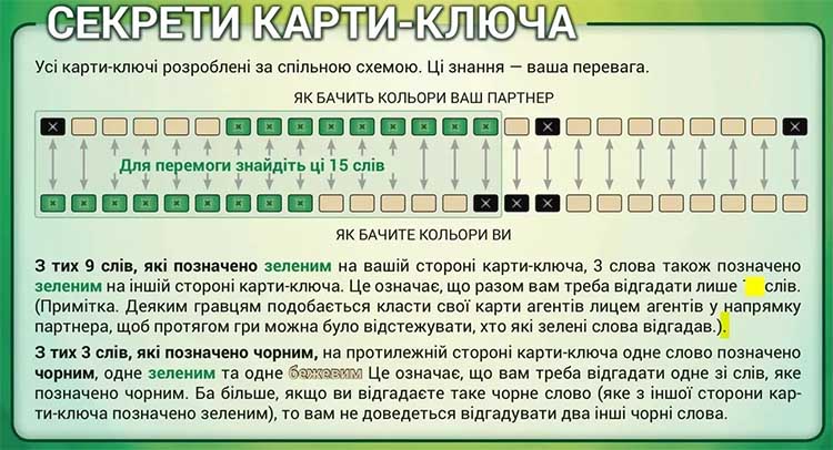 Купить настольную игру Кодові імена: Дует