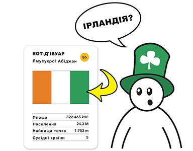 Настольная игра про страны Memogames