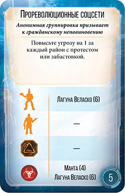 Настольная игра Нью-Анджелес