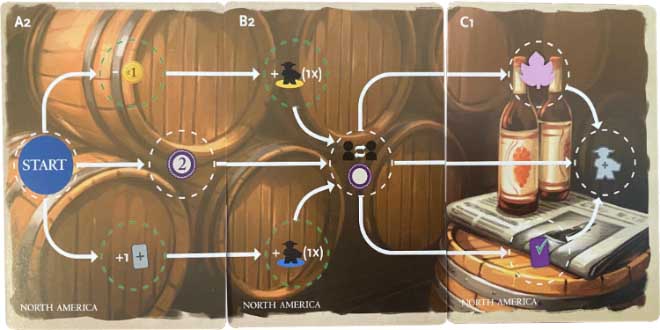 Viticulture World: Cooperative Expansion