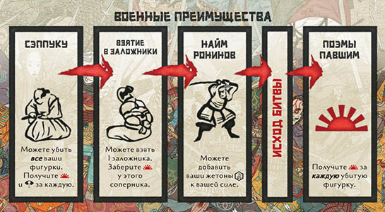 Настільна гра сонце